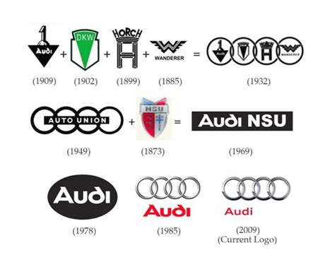 Картинки по запросу toyota logo evolution | ? logo, Logo evolution, Logos