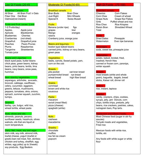 Free Printable Glycemic Index Food Chart