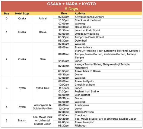 Here are some sample Japan itineraries for Tokyo, Osaka, and Kyoto for ...