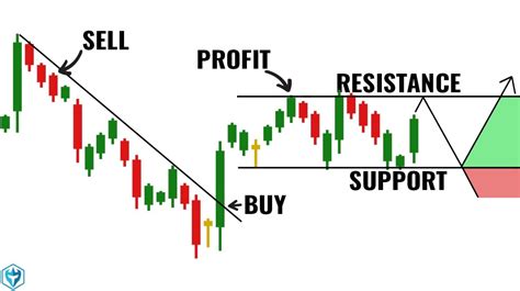 Zinc Candlestick Chart at Gabriel Stops blog