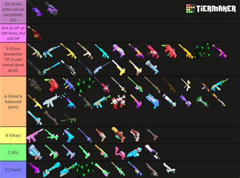 Roblox Big Paintball Tier List Maker Tierlists | Hot Sex Picture