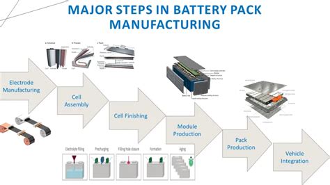 Battery Manufacturing Process | Make Battery at Home