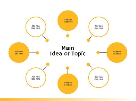 What is Idea Map and What Are the Best Tools to Create One