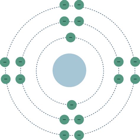 Electron Configuration and Structure