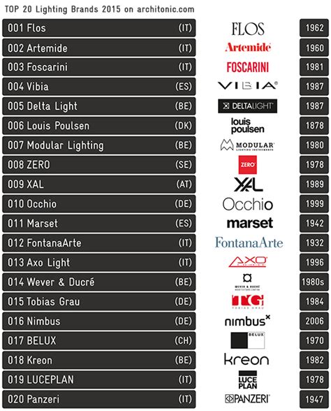 Top Lighting Brands In Europe | Americanwarmoms.org