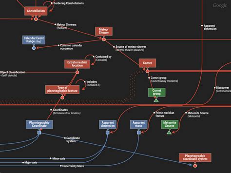 Knowledge Graph | Daily PLM Think Tank Blog