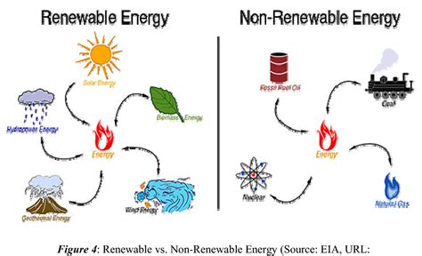 Renewable Resources: Five Examples Of Renewable Resources