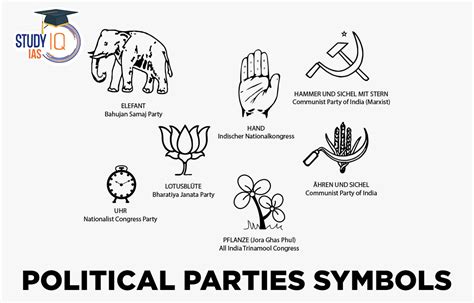 Political Parties Symbols In India, Names, Symbols, List, 44% OFF