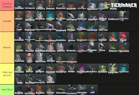 Creatures of Sonaria - All Creatures Tier List (Community Rankings ...