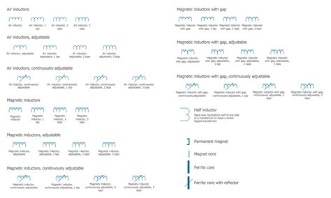 How To Add Electrical Symbols To Pdf » Wiring Work