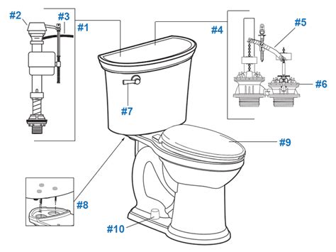 American Standard Esteem Vormax Toilet Seat Installation - Velcromag