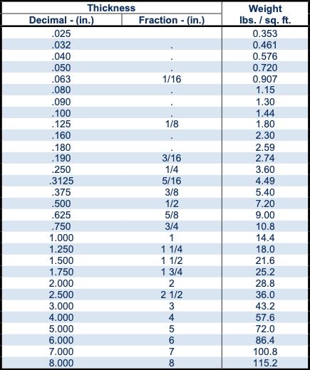 5083, 5086 Aluminum Sheet & Plate Suppliers | In-Stock