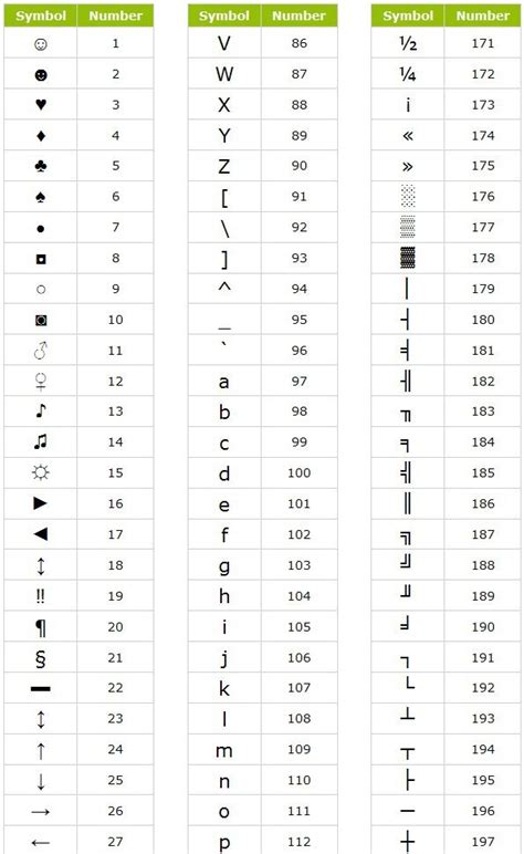 Keyboard Shortcuts to Make Symbols Using Alt Key | Top One