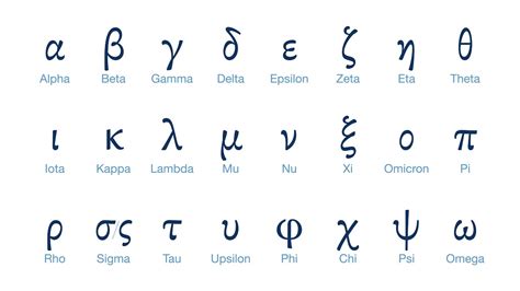 Greek Alphabet Pronunciation Chart