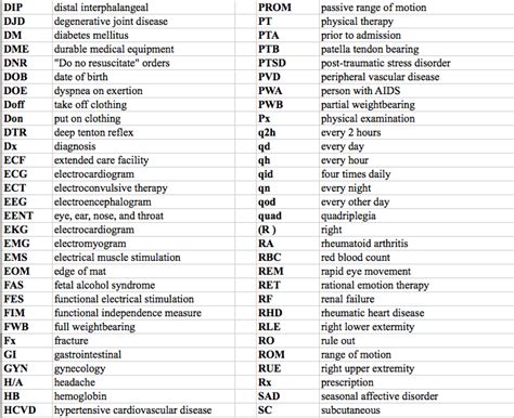 Speaking of.....OT: Occupational Therapy Terminology