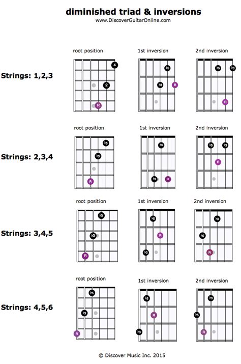 Triad Chords Guitar Chart Pdf