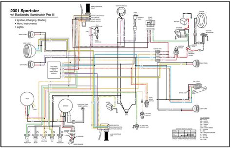 Harley Sportster Wiring Diagram – Easy Wiring