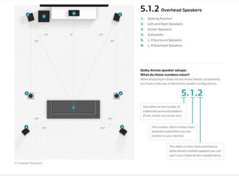 Dolby Atmos Home Cinema Installation Guidelines – Ceiling Speakers