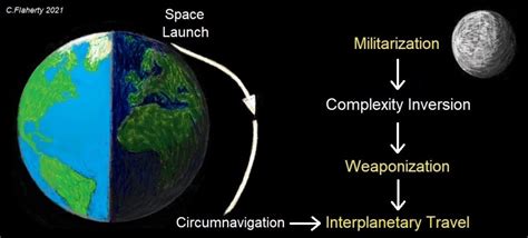 Space warfare manoeuvre - SPACE & DEFENSE