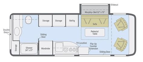 5 Unique RV Floor Plans Every RVer Should See | Lazydays RV