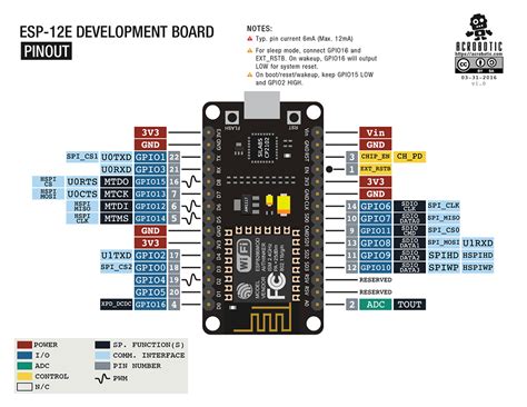 Esp8266 Nodemcu Lua V3 Arduino