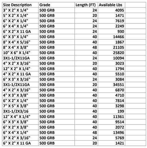 Square Tube Size Chart Section Galvanized