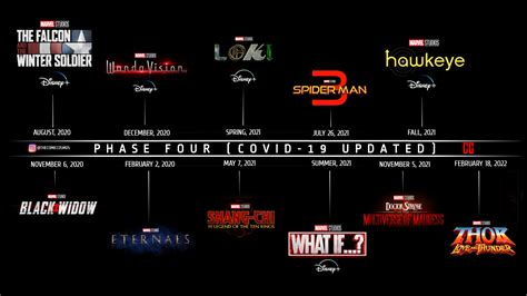 Marvel Phase 4 (COVID-19 Updated) : r/marvelstudios