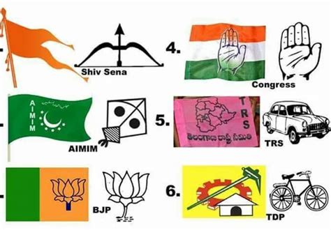 Political Party Symbols In India