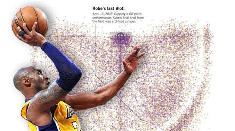 Every shot Kobe Bryant ever took. All 30,699 of them - Los Angeles Times