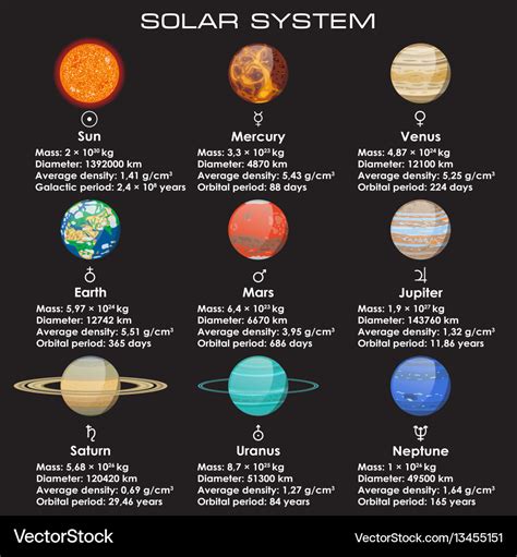 Set solar system planets Royalty Free Vector Image