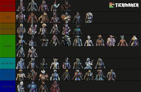 Warframe Frames Tier List (Community Rankings) - TierMaker