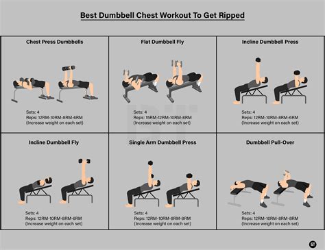 Chest Exercises With Weights