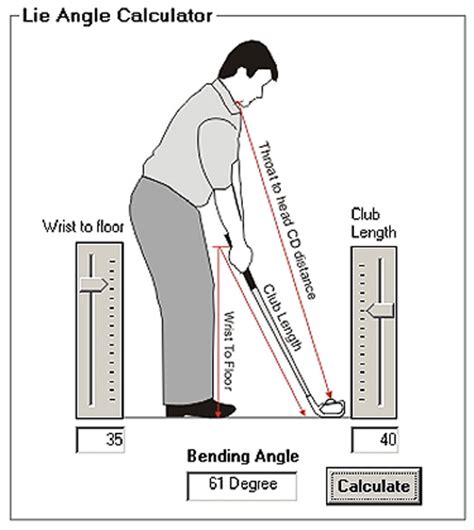 Golf Club Loft And Lie Angles - Image Collections Norahbennett.com 2018