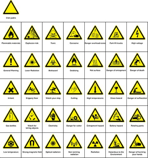 health and safety signs and symbol Archives - The Safety Blog on Safety ...