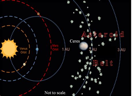 Ceres Facts | Orbit, Composition, Size, Gravity & Definition