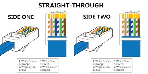 Cable Difference: Straight Through vs Crossover Cable