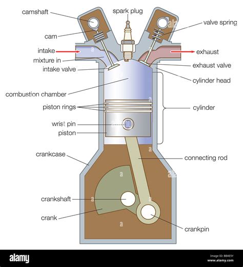 Piston Diagram With Dimensions