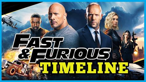 Fast And Furious Order Timeline The Fast Furious Timeline Polygon Images