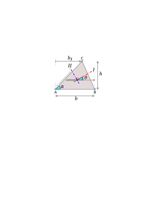 Moment of Inertia of a Triangle | calcresource