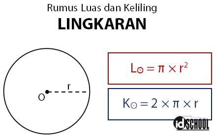 Kumpulan Rumus Luas dan Keliling Lingkaran | idschool