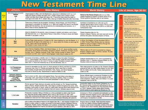 New Testament Timeline | Ambassador Publications Store