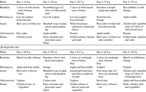 High Fiber Meal Plan - voyagergetty