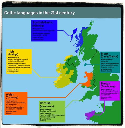 Celtic Languages | The World of English