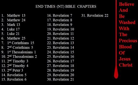 End Times NT Bible Chapters | Revelation 10, Revelation 12, Revelation 11