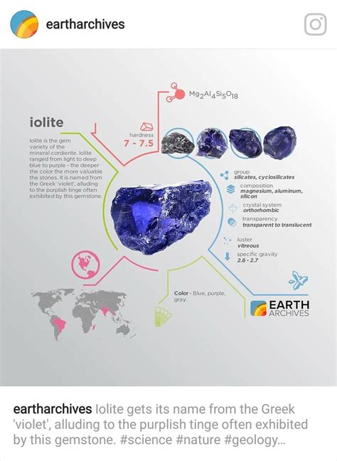 Types of Rocks and Minerals Chart