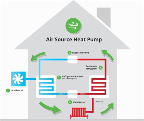 Air Source Heat Pump - All Renewable Energy