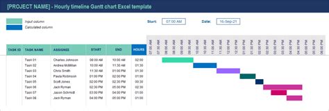 Hourly gantt chart excel template free - sushilasopa