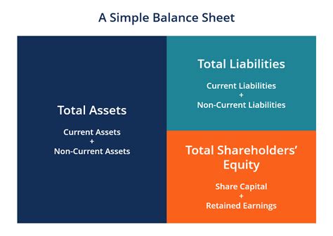 The Balance Sheet Is Based On The Accounting Equation - Tessshebaylo