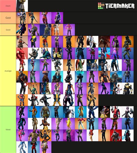 All Fortnite Battle Pass Skins Tier List (Community Rankings) - TierMaker