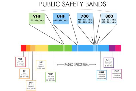 kb/frequency-bands-and-channels | rsibda